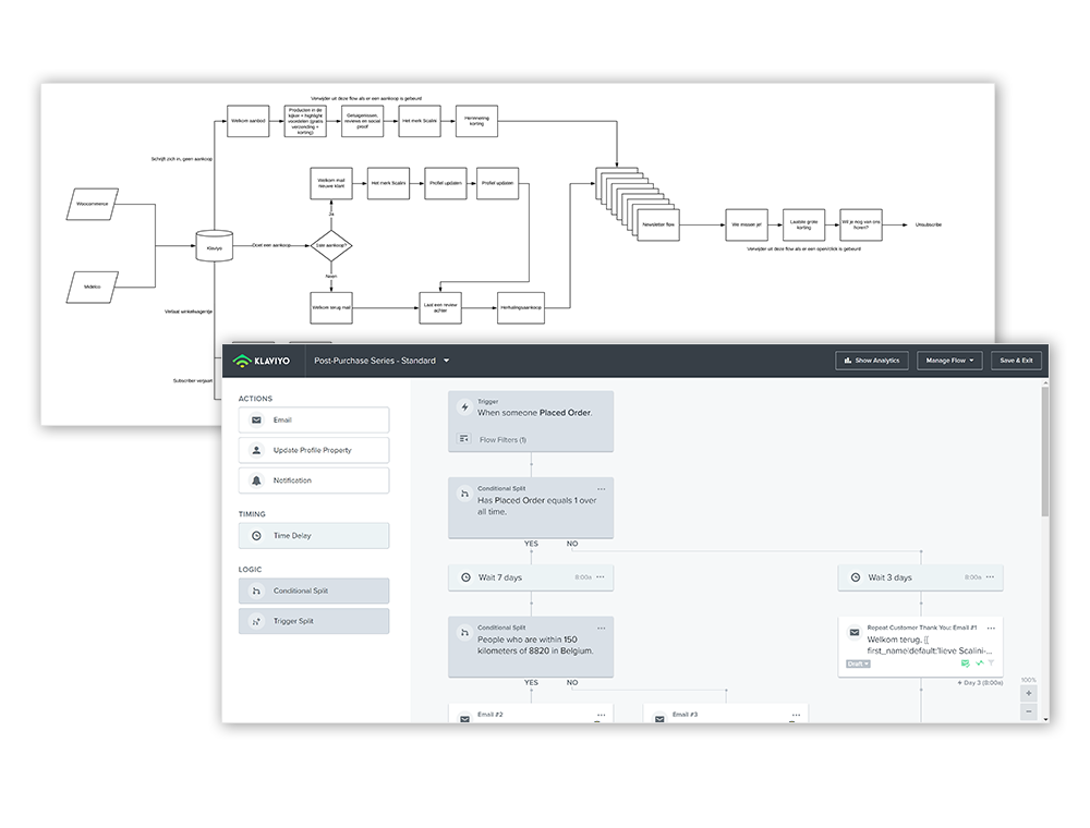 Automatische email flows opzetten