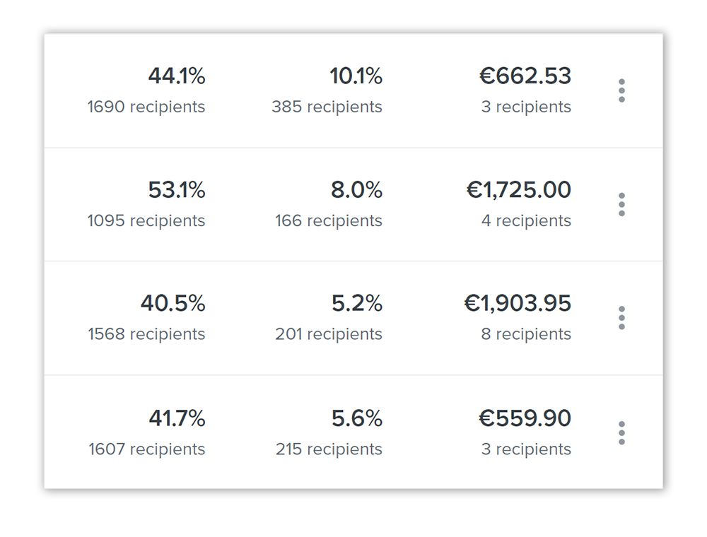 Email marketing meetbaar maken